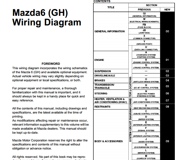  Diagrama de cableado de Mazda 6 (GH) - Diagrama de cableado de Mazda 6 |  OTO-HUI - Red Social Especializada en Automoción