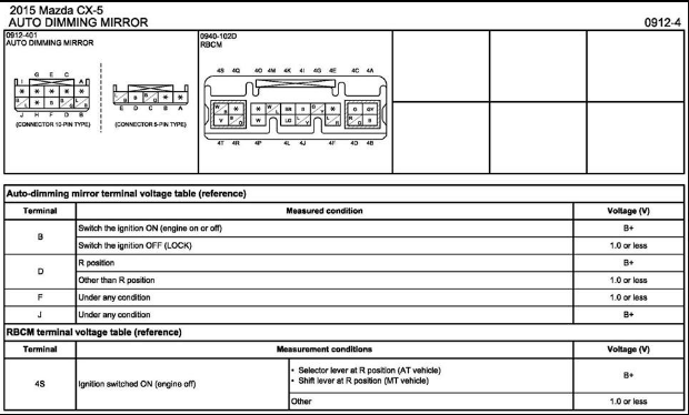 Mazda CX-5 cầu chì điện gương là cầu chì nào 5.PNG