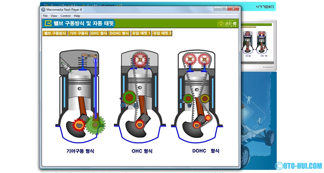 Mô phỏng các loại động cơ ( tiếng Hàn)