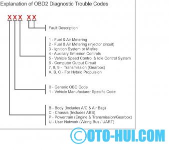 OBD Codes Generic OBD2 (OBDII).jpg