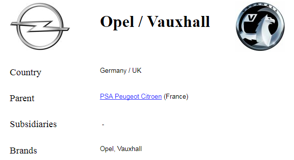 Opel - Vauxhall.png