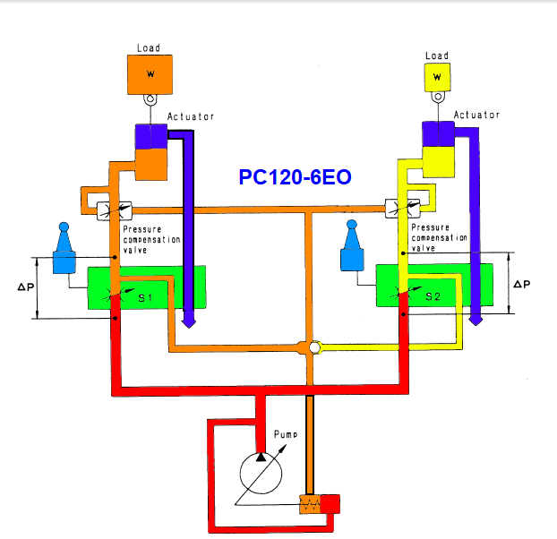 PC120-6EO Pressure Compensation Control.png