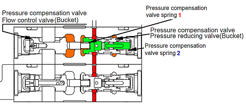 PC30MR-3 bucket valve.png