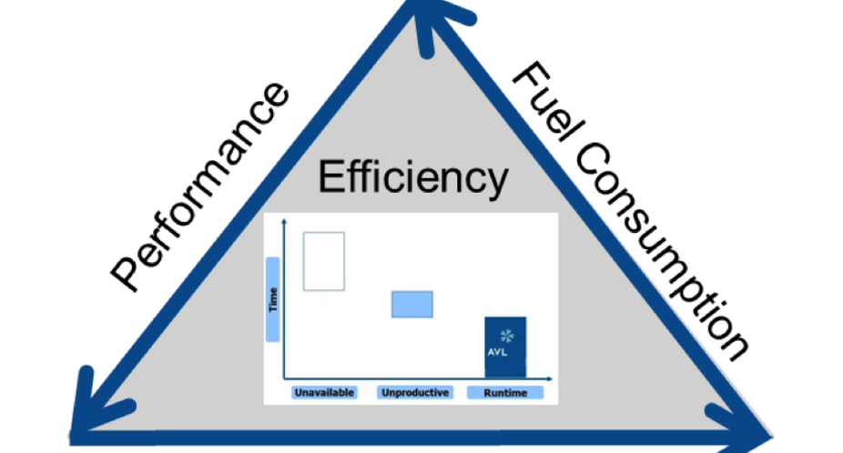 performance, efficiency, fuel consumption.png