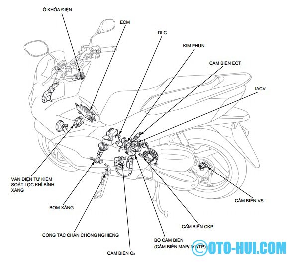 Tài liệu HDBT xe Honda PCX 125 đời 2014