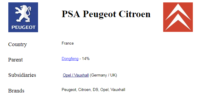 PSA Peugeot Citroen.png