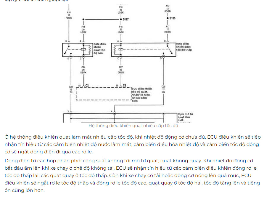 Điều khiển quat làm mát oto