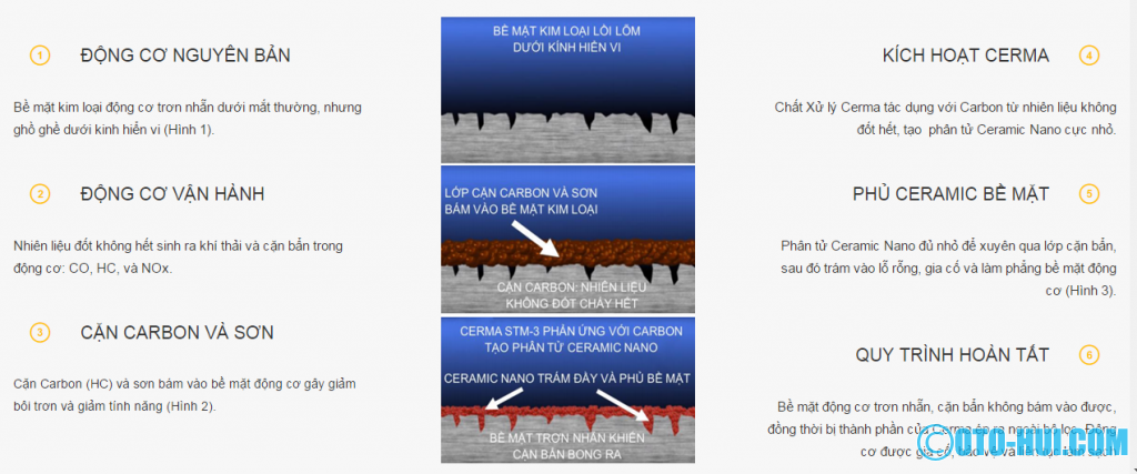 quy-trinh-phu-ceramic-voi-cerma-bao-ve-dong-co.png