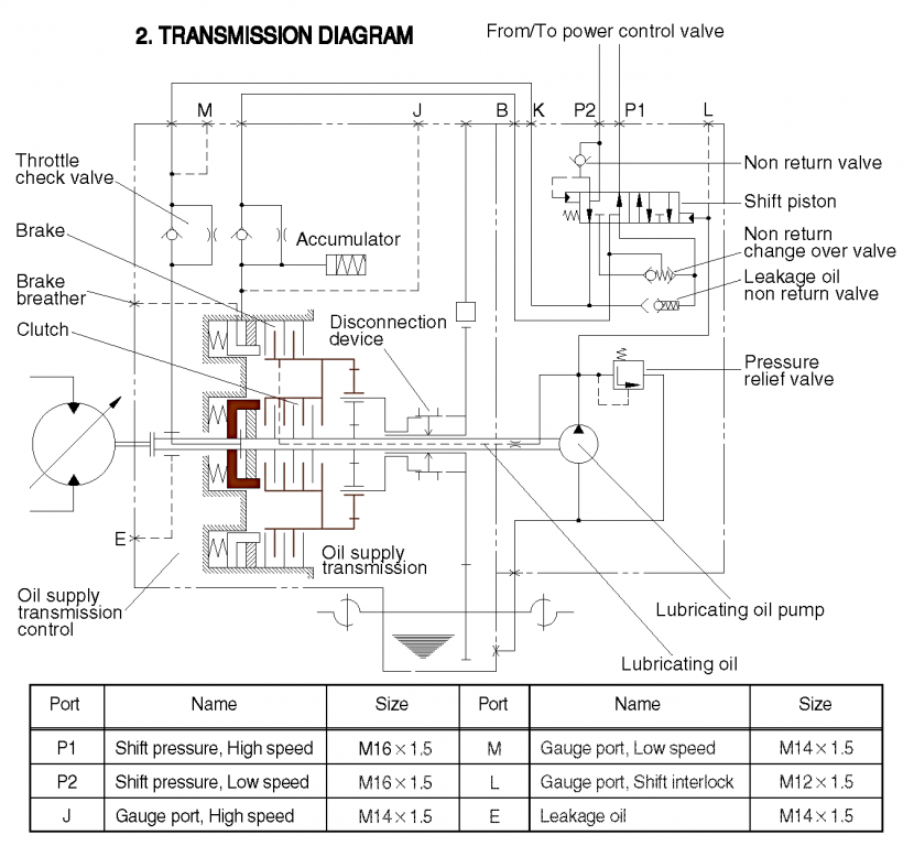R130W-3 TRANSMISSION 1LOW CIRCUIT.png