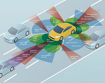 Tìm hiểu cảm biến cho xe tự hành - Radar ô tô