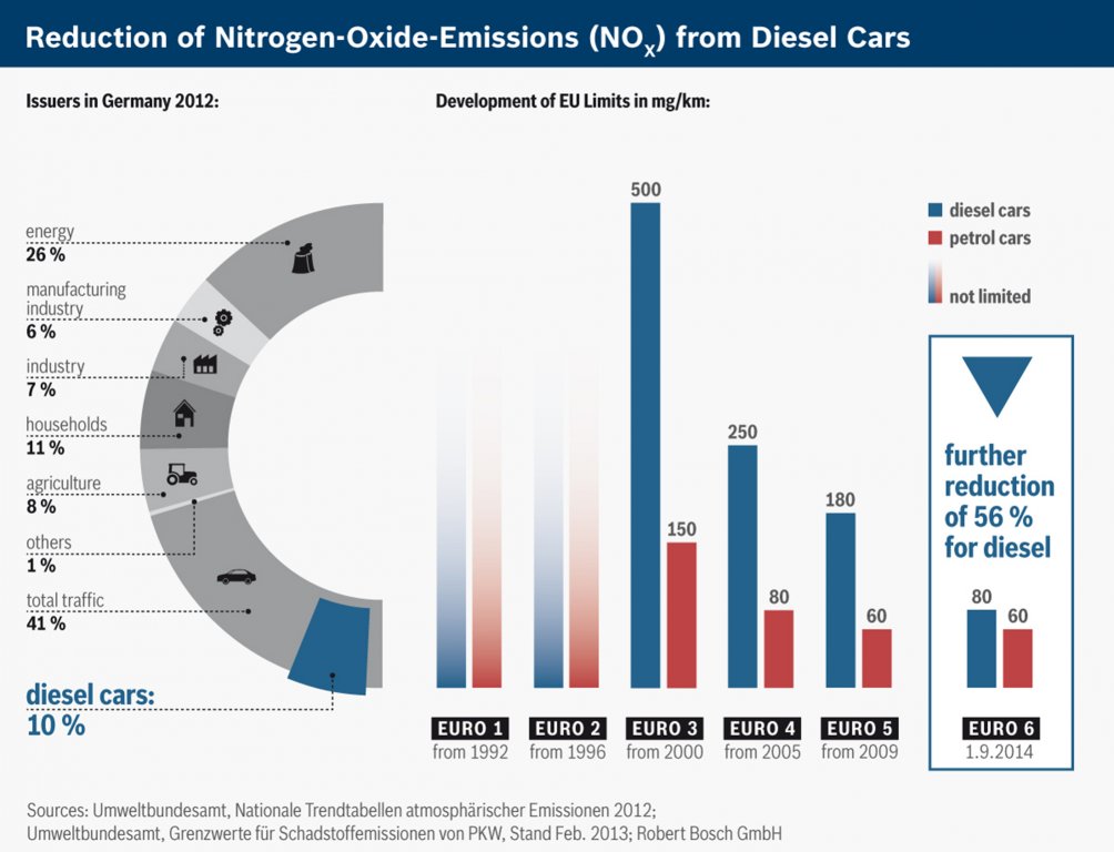 Reduction-of-NOx-for-diesel-cars.jpg