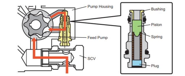 regulator valve.png