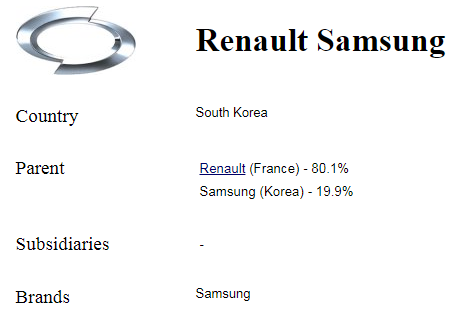 Renault Samsung.png