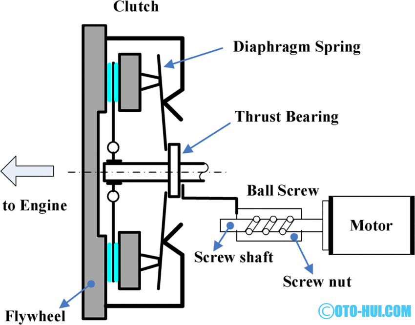 Schematic-graph-of-electric-clutch-actuator.png