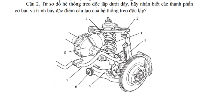 Các a chỉ e câu hỏi về hệ thống treo độc lập này ạ