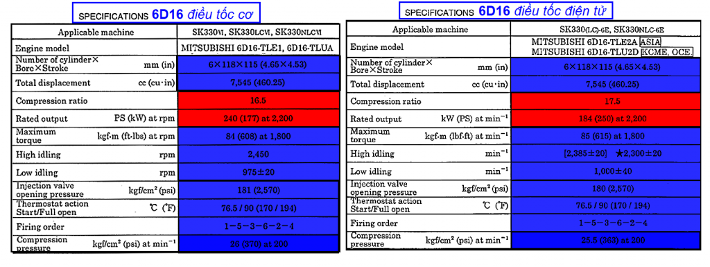 SK330-6&6E comparation ENG SPEC.png
