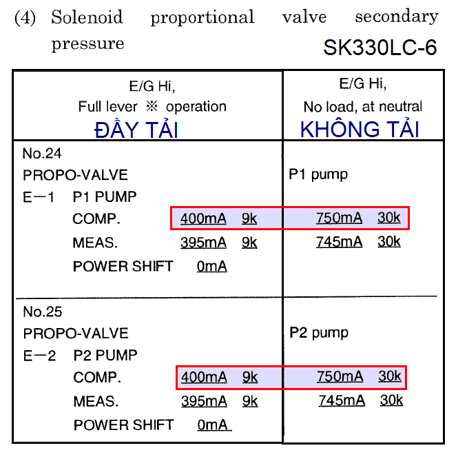 SK330-6 PUMP PSV CHECK.png