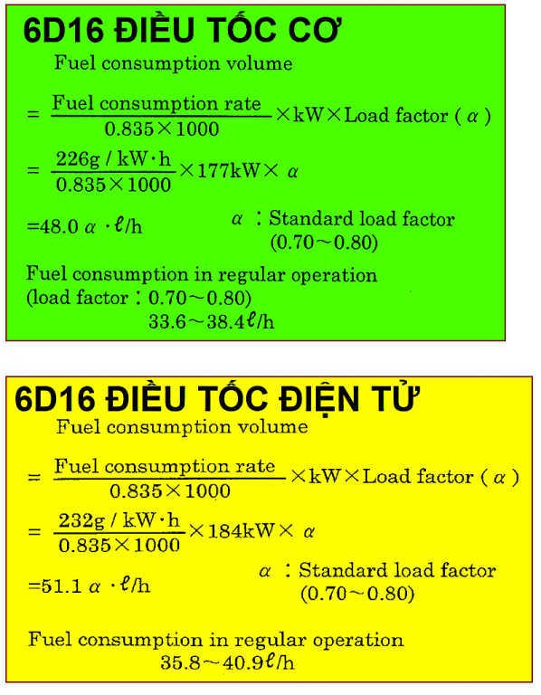 SK330NLC-6&6E FUEL CONSUMPTION comparation.png