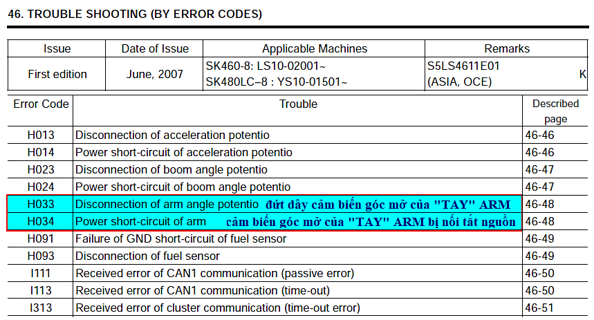 SK480-8 ERROR CODES.png