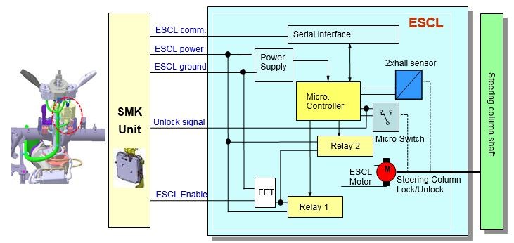 Tìm hiểu về hệ thống Smart key: Khóa cột lái điện ESCL