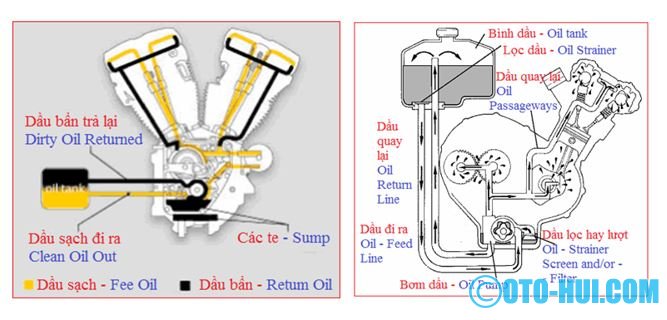 Sơ đồ hệ thống bôi trơn - Diagram lubrication system 1.JPG