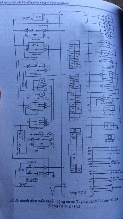 sơ đồ mạch điện điều khiển động cơ Toyota Land Cruiser.jpg