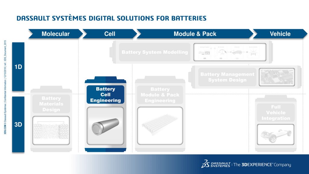 Solutions for Digital Battery Engineering-09.jpg