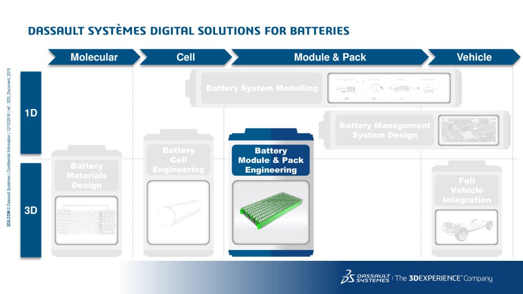 Solutions for Digital Battery Engineering-27.jpg