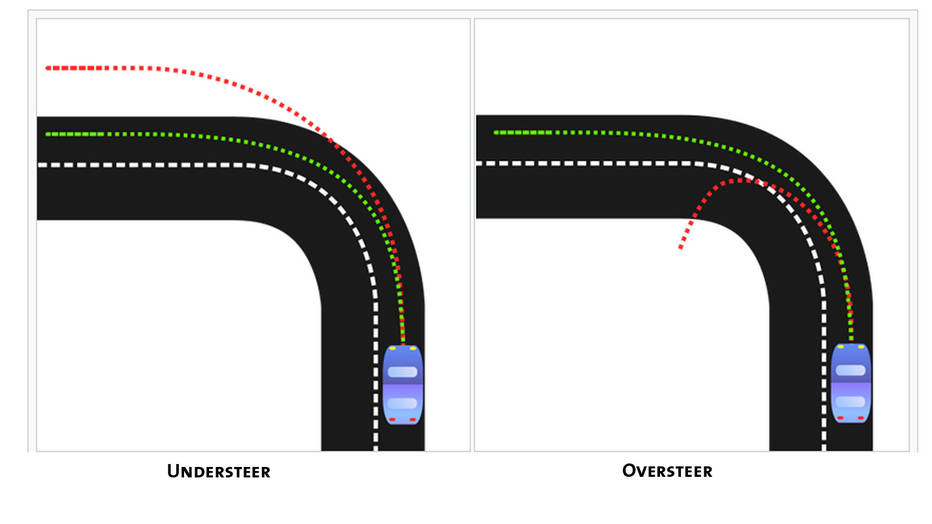 sự khác nhau giữa understeer và oversteer.jpg