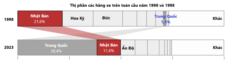 Su troi day cua cac hang xe Trung Quoc dang lam Nhat Ban khon don pic5.png