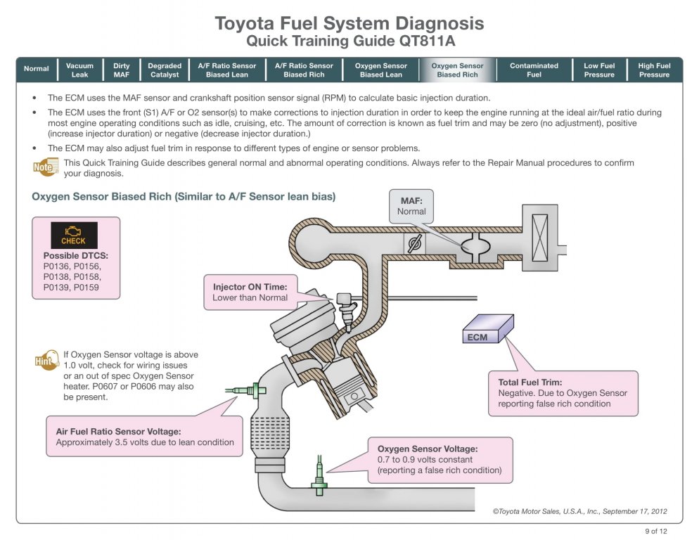 tai-lieu-toyota-fuel-system-diagnosis-quick-training-guide-qt811a (10).jpg