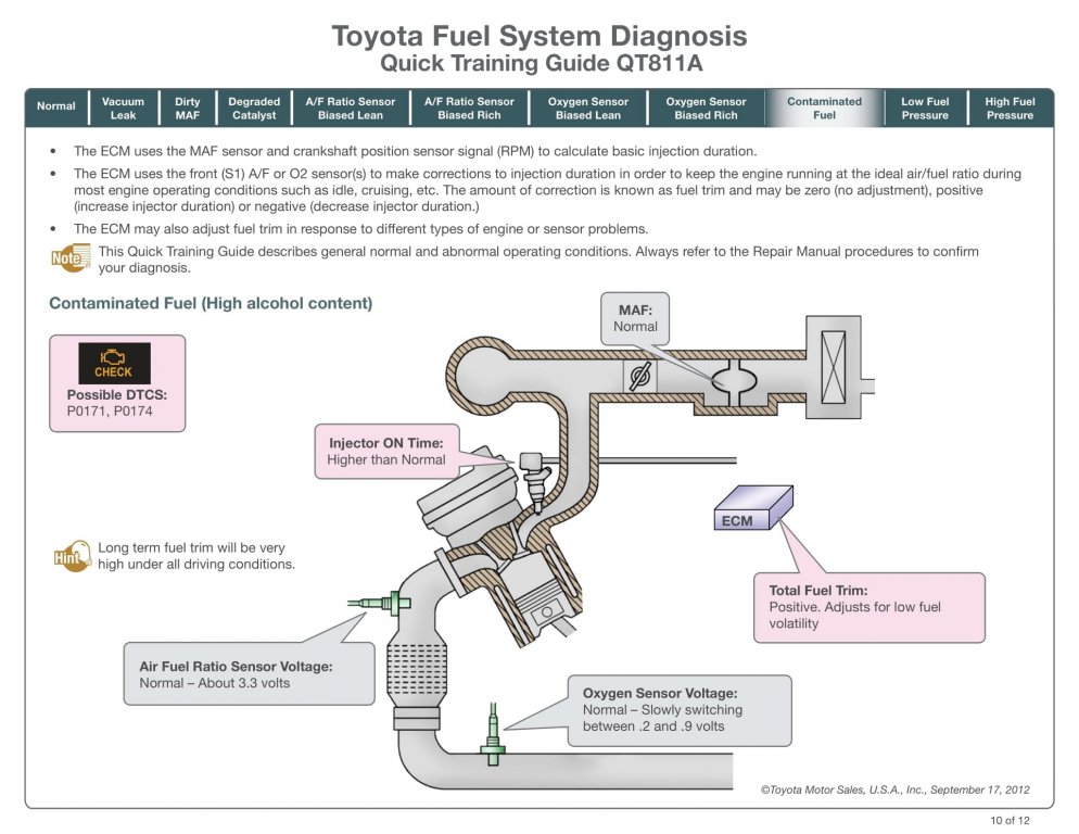 tai-lieu-toyota-fuel-system-diagnosis-quick-training-guide-qt811a (11).jpg