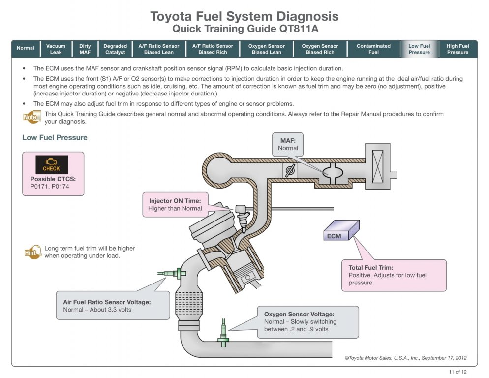 tai-lieu-toyota-fuel-system-diagnosis-quick-training-guide-qt811a (2).jpg