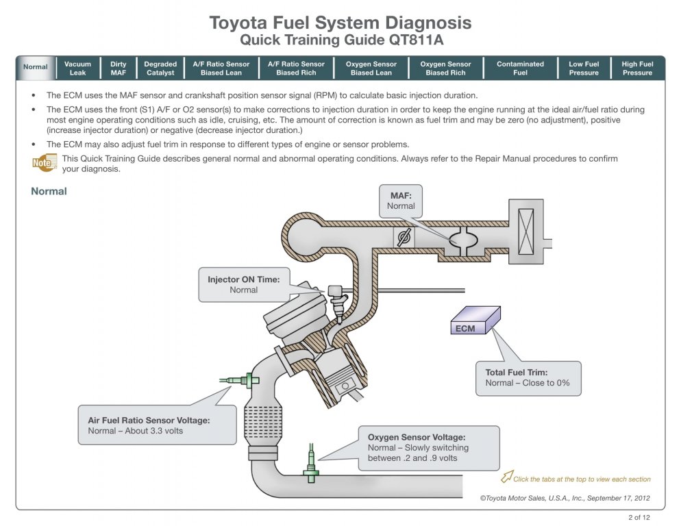 tai-lieu-toyota-fuel-system-diagnosis-quick-training-guide-qt811a (3).jpg