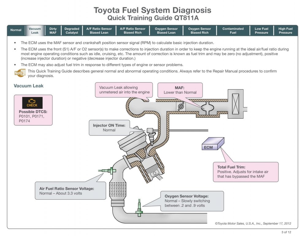 tai-lieu-toyota-fuel-system-diagnosis-quick-training-guide-qt811a (4).jpg