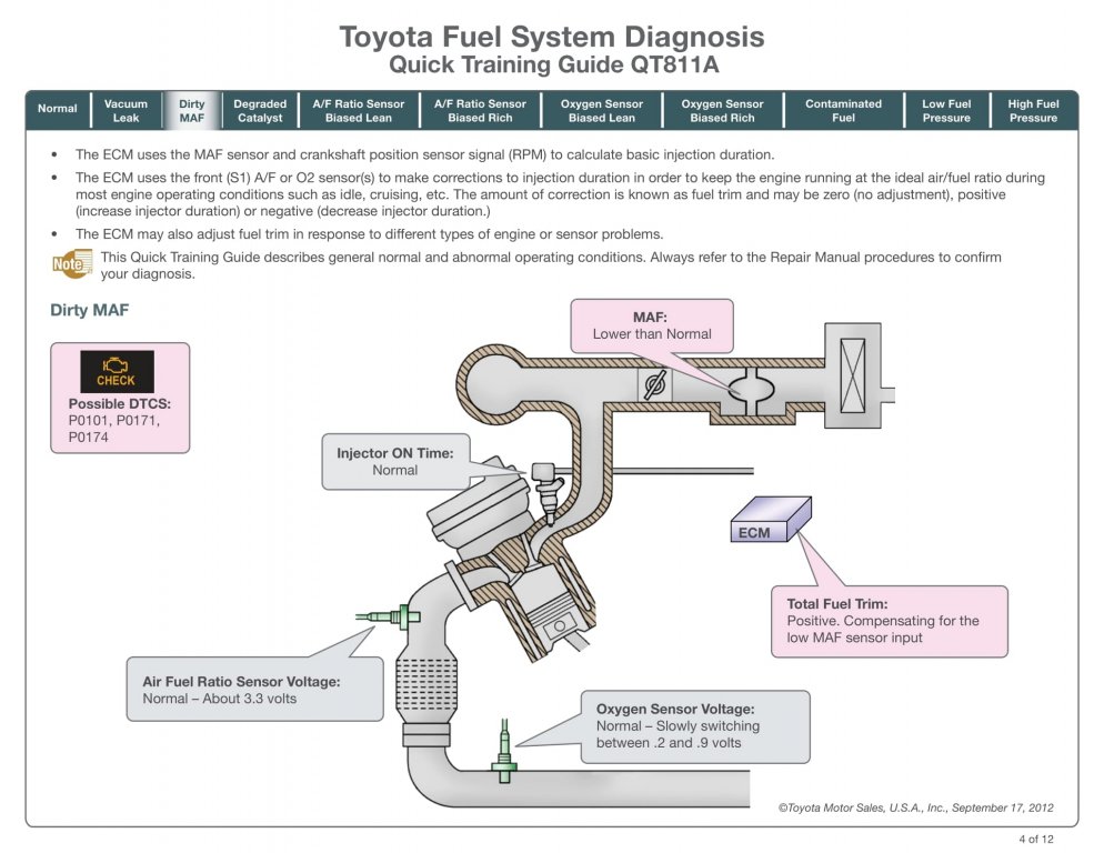 tai-lieu-toyota-fuel-system-diagnosis-quick-training-guide-qt811a (5).jpg