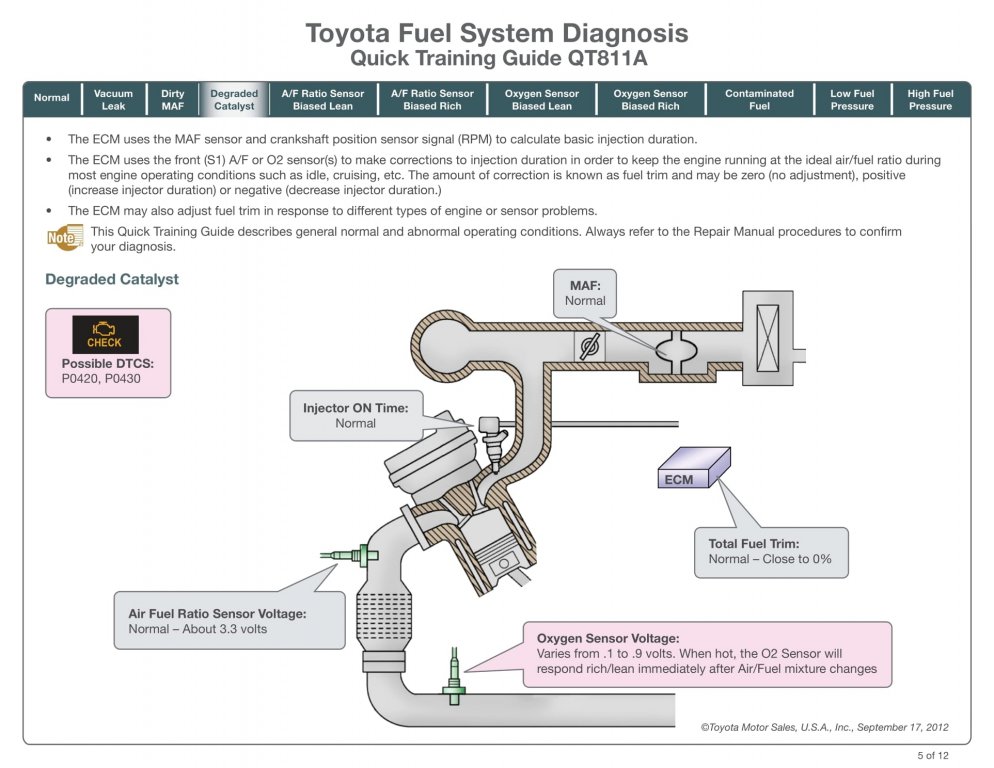 tai-lieu-toyota-fuel-system-diagnosis-quick-training-guide-qt811a (6).jpg