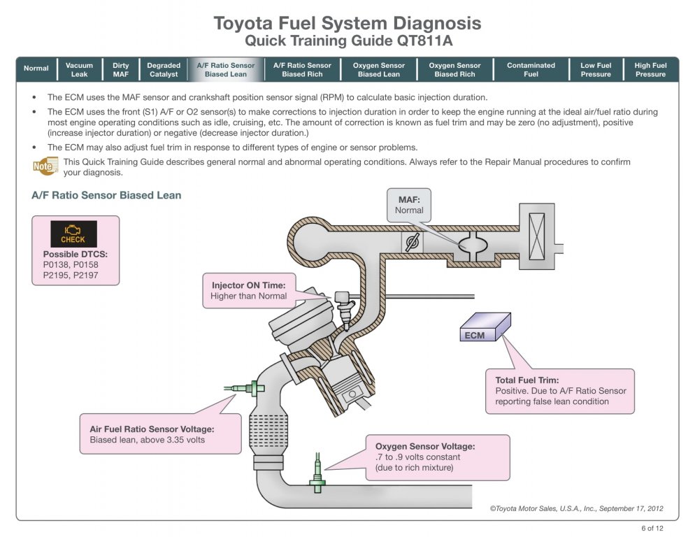 tai-lieu-toyota-fuel-system-diagnosis-quick-training-guide-qt811a (7).jpg