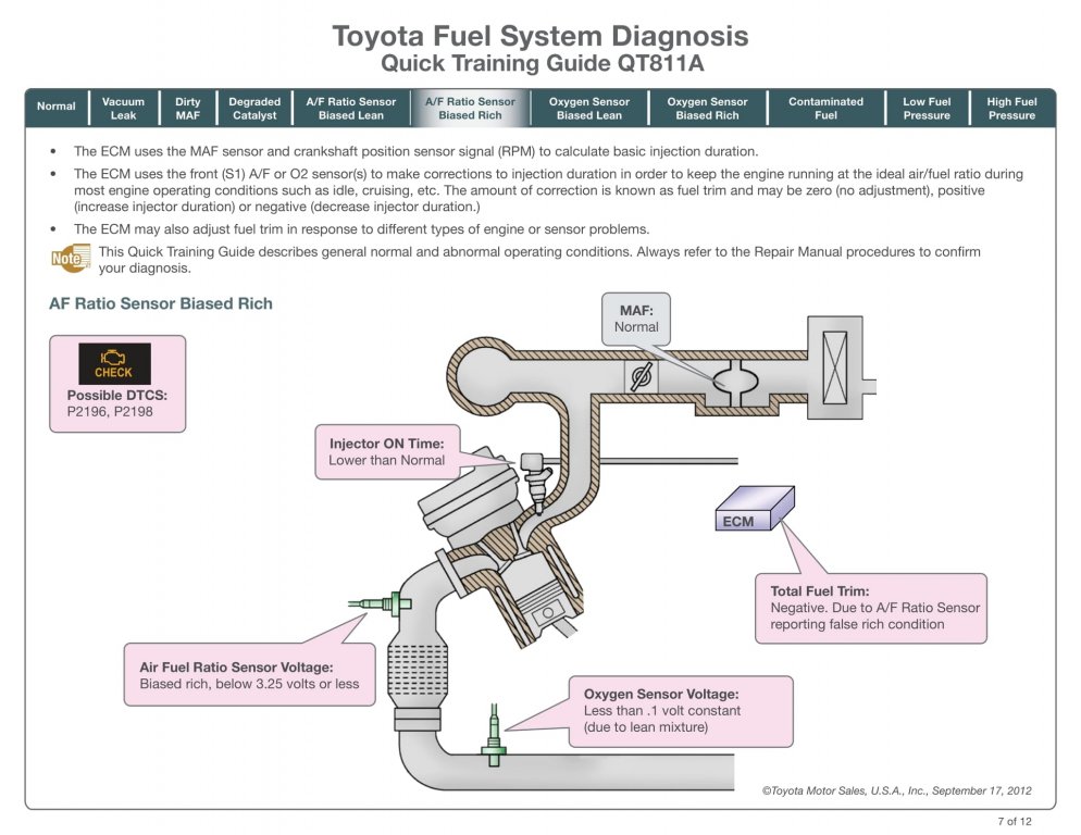 tai-lieu-toyota-fuel-system-diagnosis-quick-training-guide-qt811a (8).jpg