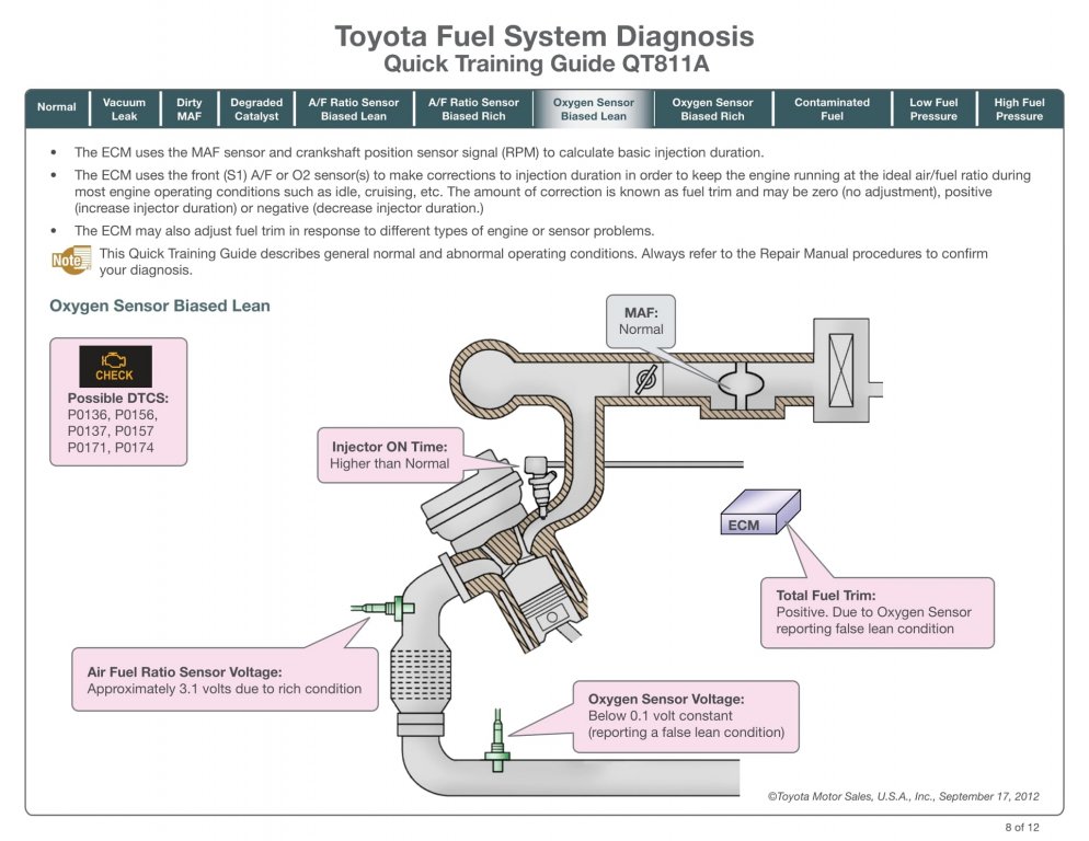 tai-lieu-toyota-fuel-system-diagnosis-quick-training-guide-qt811a (9).jpg