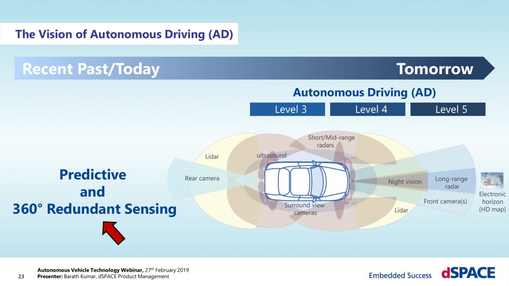 The_Autonomous_Vehicle_Future_Opportunities_and_Challenges-23.jpg
