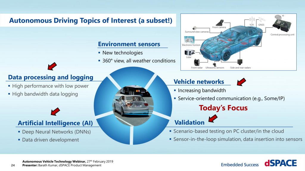 The_Autonomous_Vehicle_Future_Opportunities_and_Challenges-24.jpg