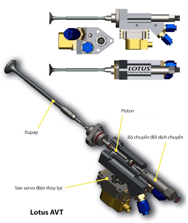 tim-hieu-cong-nghe-khong-truc-cam-freevalve-camless-piston-engine (10).jpg