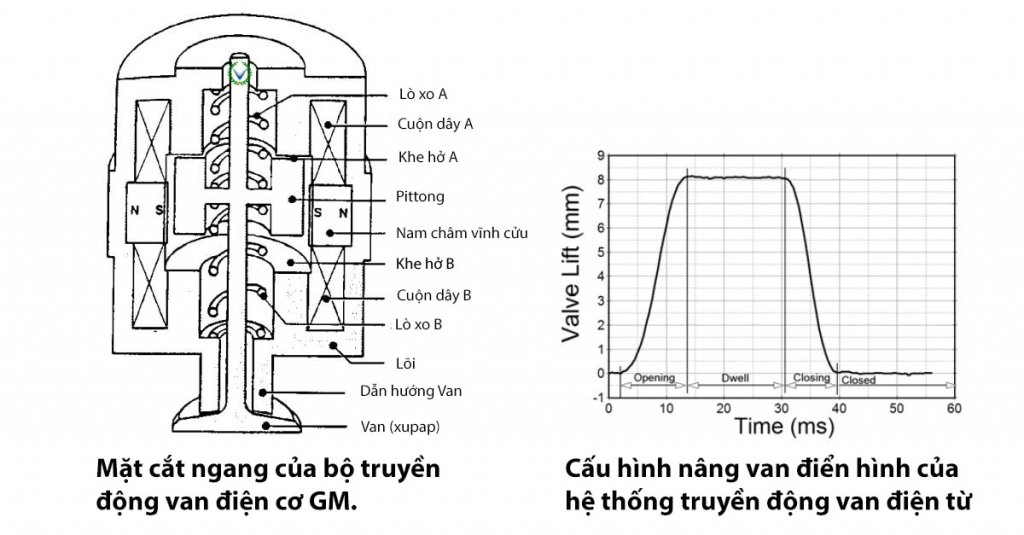 tim-hieu-cong-nghe-khong-truc-cam-freevalve-camless-piston-engine (5).jpg