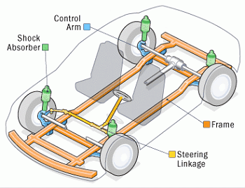 Hệ thống treo trên ô tô: Hãy khám phá hệ thống treo an toàn và linh hoạt trên ô tô. Thông qua sự thích ứng tốt với địa hình, hệ thống treo giúp tăng độ ổn định và giảm quá mức rung lắc khi di chuyển. Cùng xem qua hình ảnh chi tiết về hệ thống treo trên ô tô để hiểu hơn về những công nghệ vượt trội trên xe ô tô.