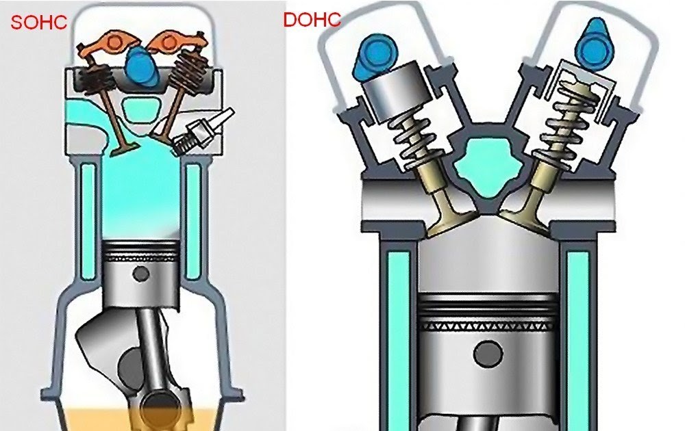 tim-hieu-ve-dong-co-DOHC và SOHC-2.jpg