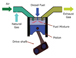 Tìm hiểu về Động cơ nhiên liệu ''kép'' 3.png