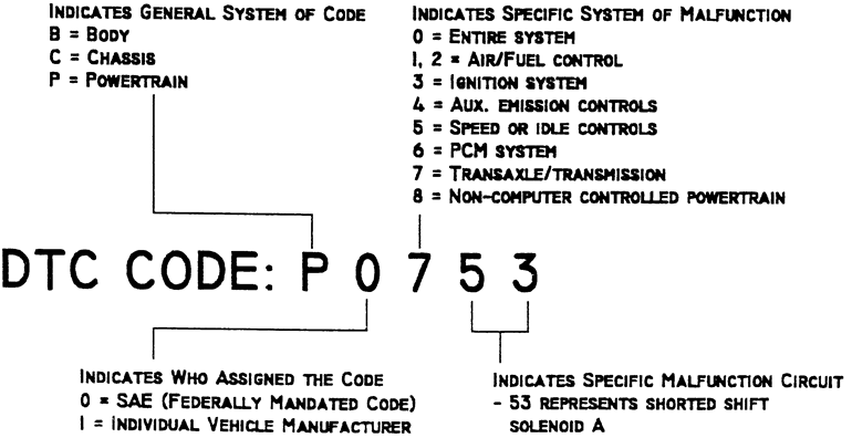 Tổng hợp một số phần mềm tra mã lỗi DTC (Fault code).gif