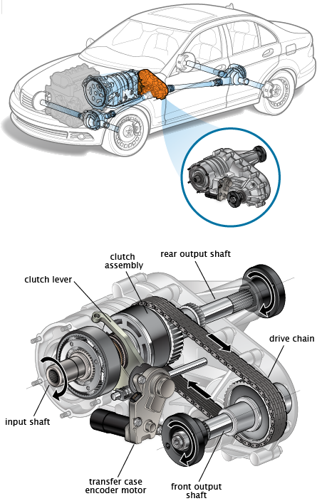 Transfer-Case-Pic5.png