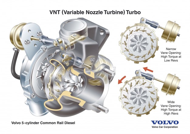 Turbo_Volvo-Variable_Nozzle_Turbine_VNT-626x442.jpg